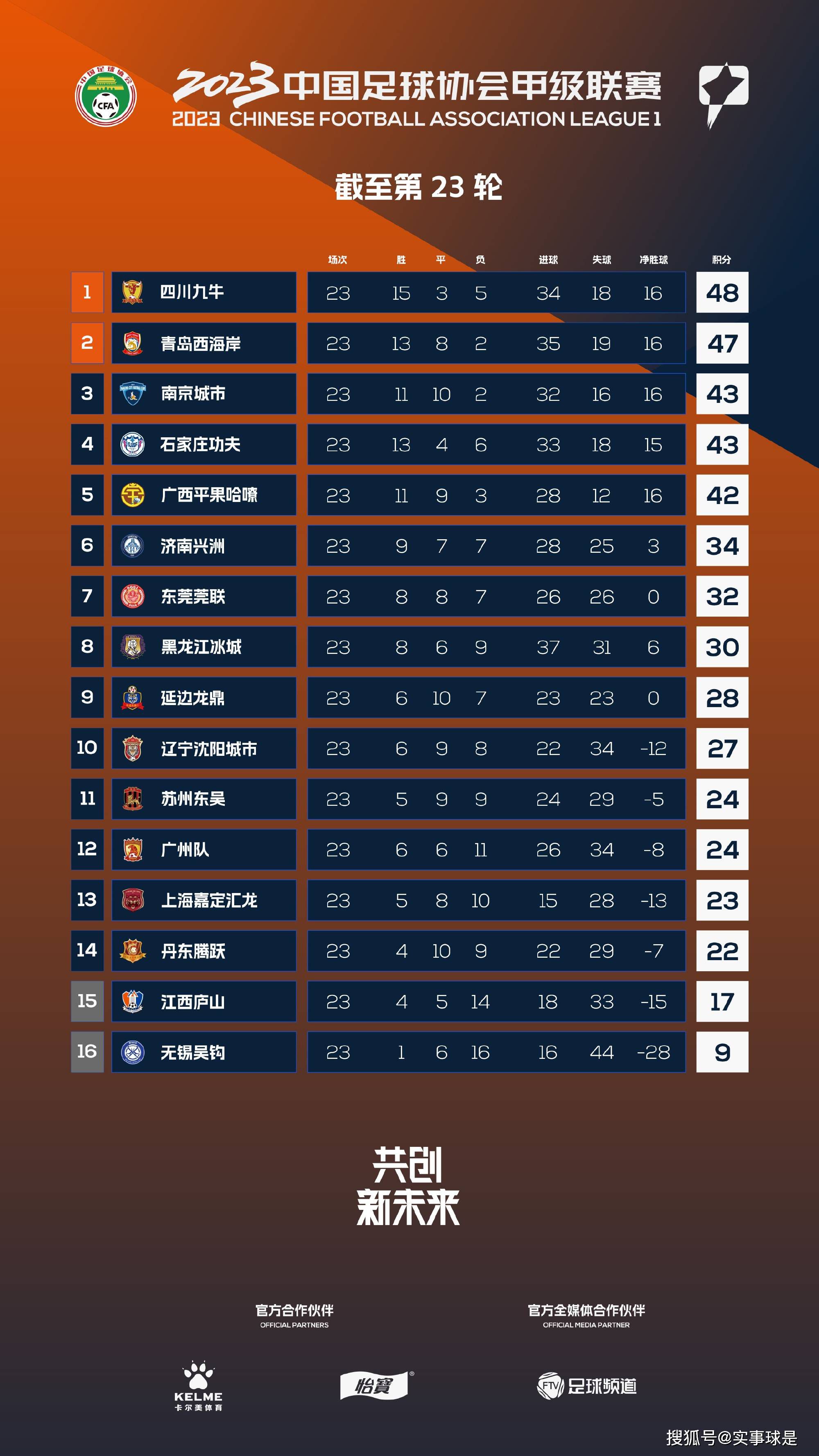 “如果报价真的到来，那么国米面对这一数字的报价将会选择接受。